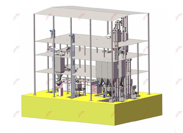 lima fish feed mills